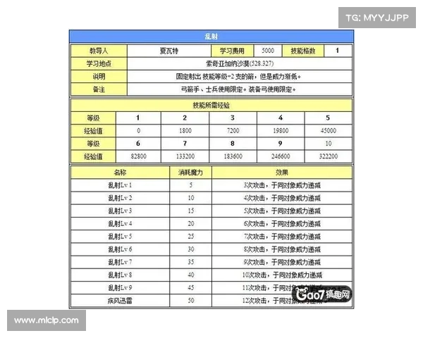 魔兽世界技能展示：无数技能尽显魔力